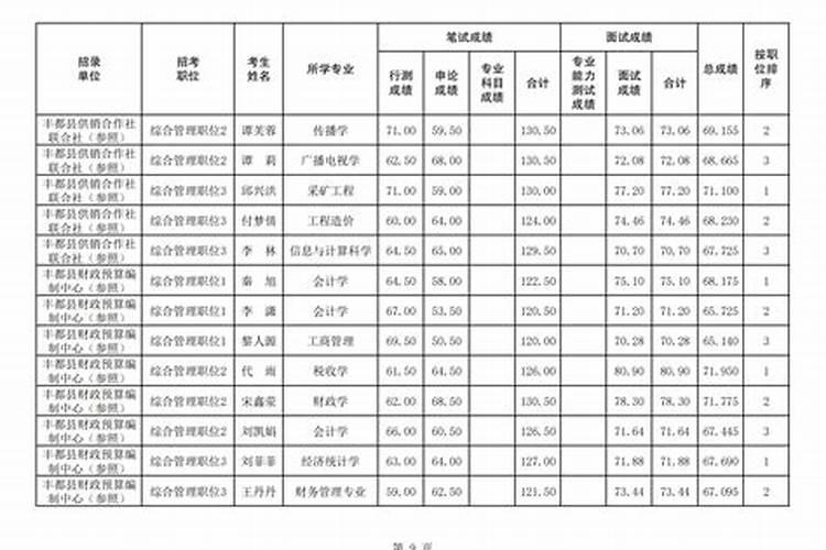 梦见女友要和别人结婚