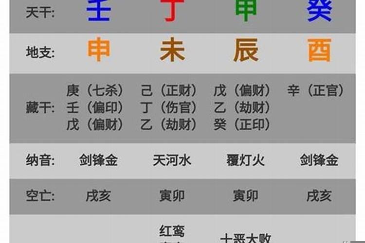 八字伤官查法