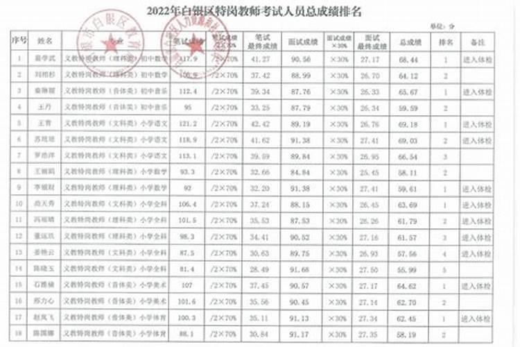 属猴的2023年运势怎么样