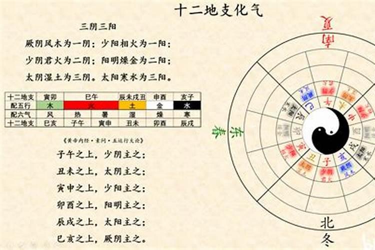 八字里的刑冲破害是什么意思