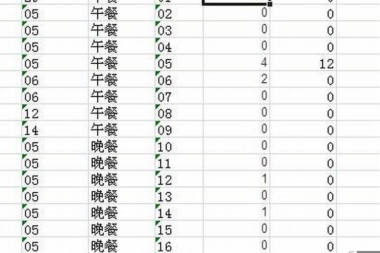 梦见认识的人变了模样