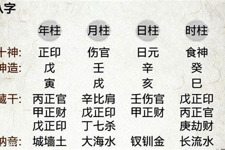 算命不求人农历算命法