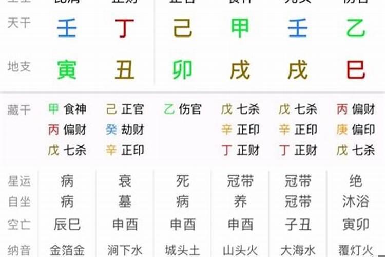 鸿字五行属什么属性的名字