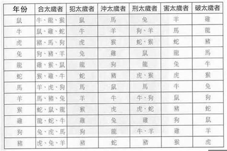 七月十五阳历是哪一天