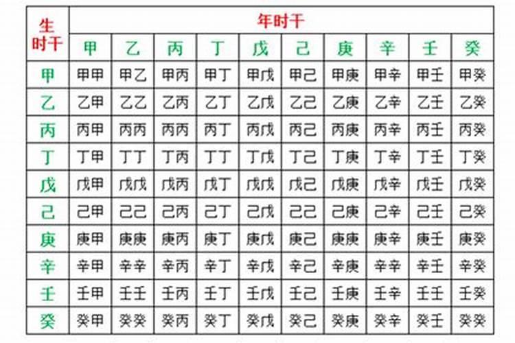 军字五行属性是什么意思