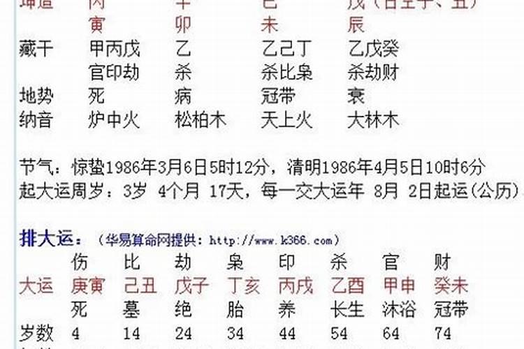 壬申辛亥丁酉婚姻