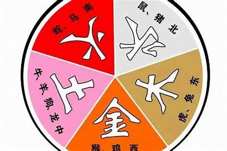 夫妻五行相生相克表，查查另一半太准了