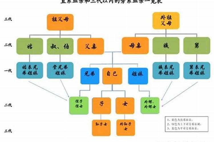 重阳节指哪一个生肖