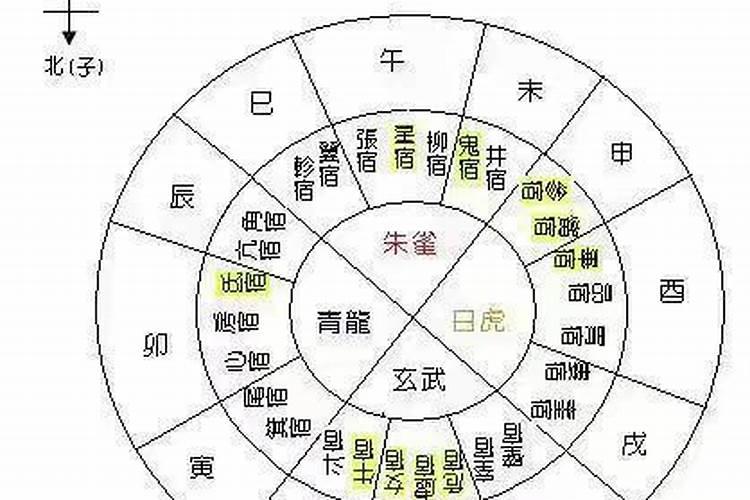 真正“旺夫”的星座