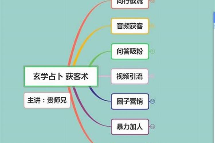 什么样的人可以学玄学