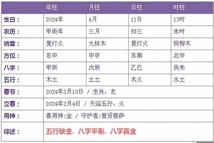 梦见和老同学去学校上课