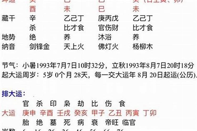 八字喜用神怎么看