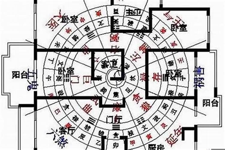 八字看风水怎么看