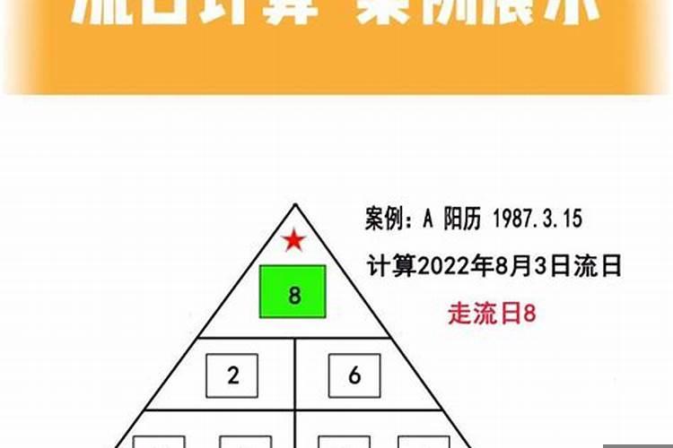 八字流年流月流日怎么推算