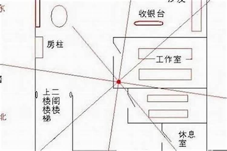 求解店面的风水怎么看好不好