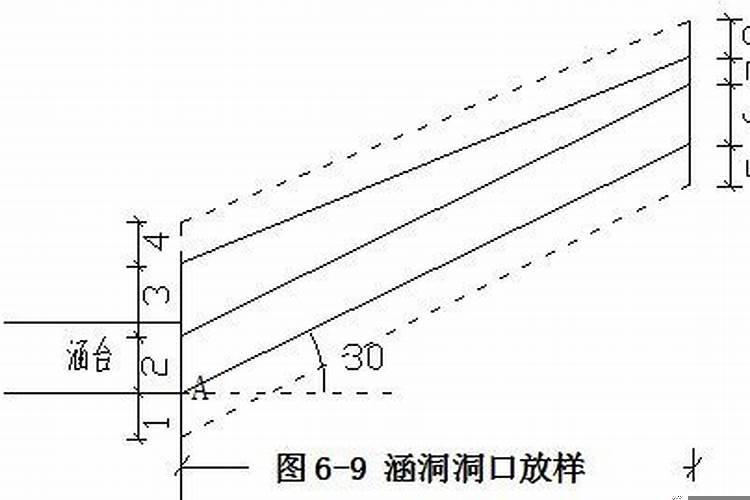 八字墙怎么计算方量