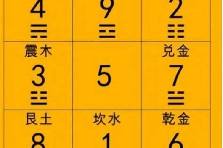 车牌号1～9数字风水中的含义