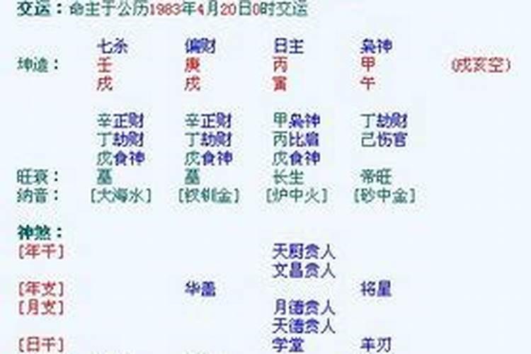 八字身强身弱的特点