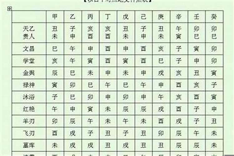 八字中有哪些神煞