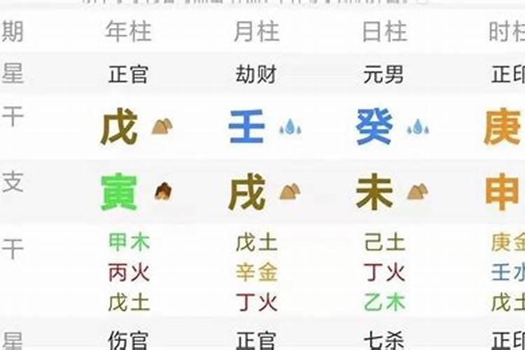 八字的格局是什么