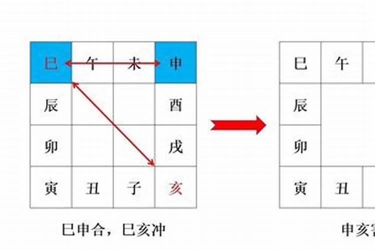 是六冲好还是六害严重