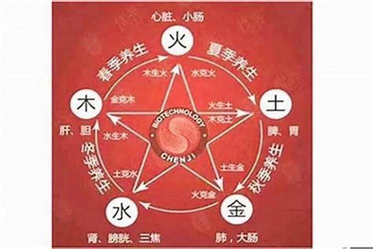 五行缺水什么意思?