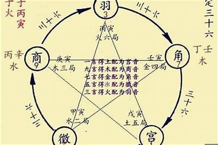 四柱八字怎么来的