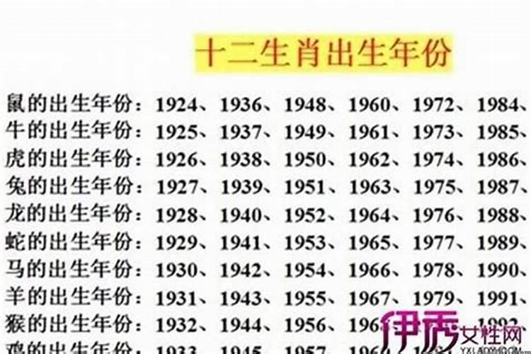 22岁属兔是哪年