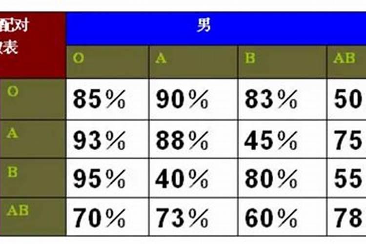 o型血女最佳婚配