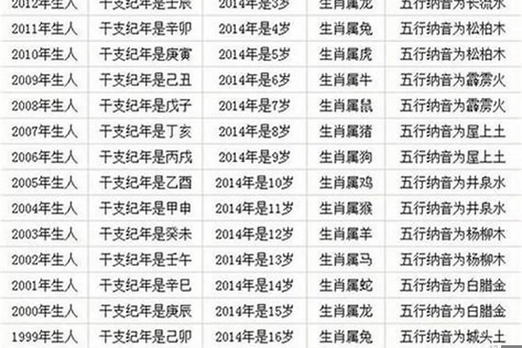 1987年今年虚岁是多少岁