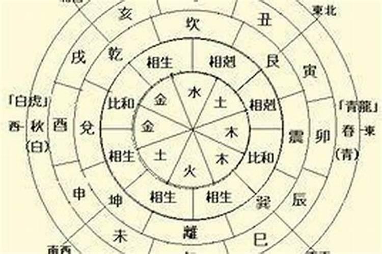 怎么分析八字强弱旺衰