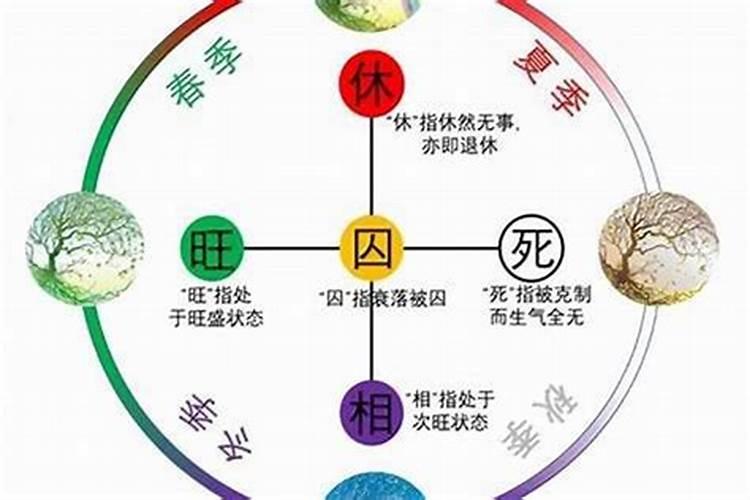 怎么分析八字强弱旺衰