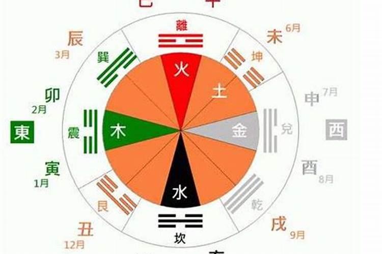 命理八字精确分析婚姻