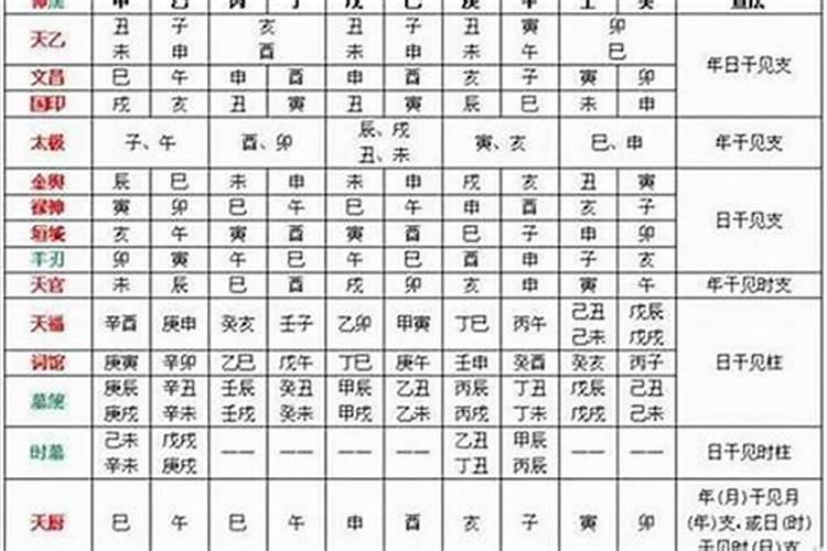 八字神煞寡宿