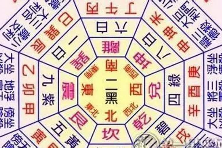 如何计算流年九宫飞星