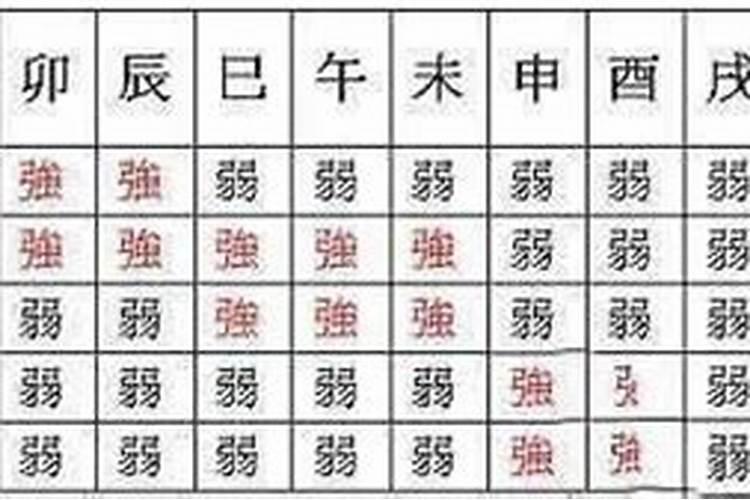 八字过弱是不是不好