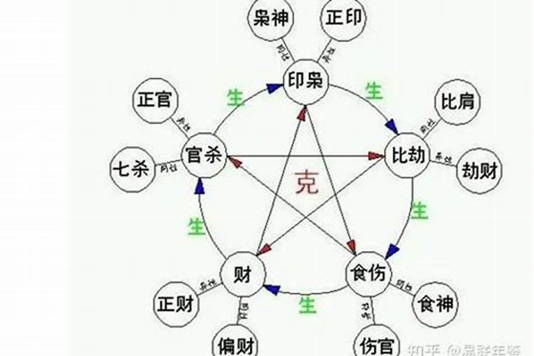 八字里的枭神是什么命