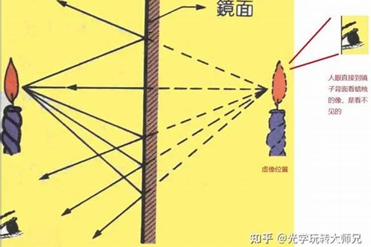 实像虚像的判断顺口溜怎么说