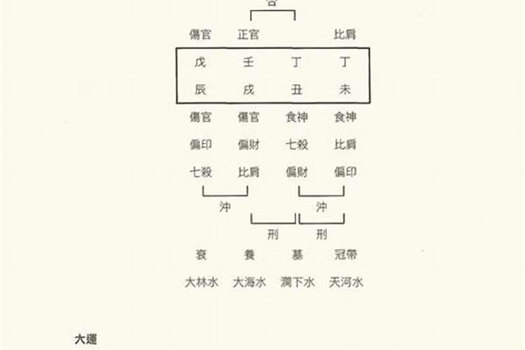 朱元璋的八字命理