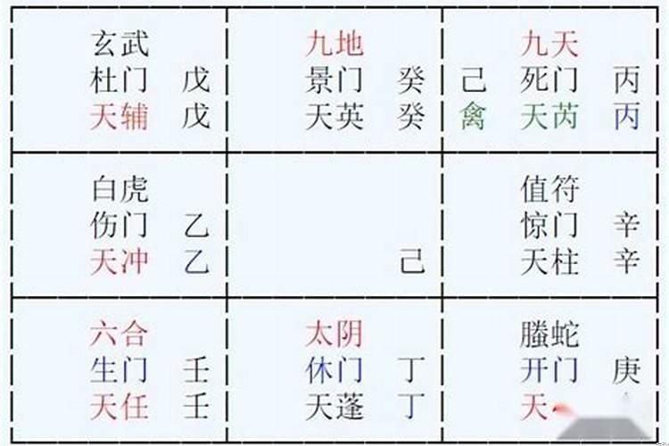 官星伏吟表示什么?