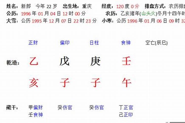 怎么合八字婚姻状况