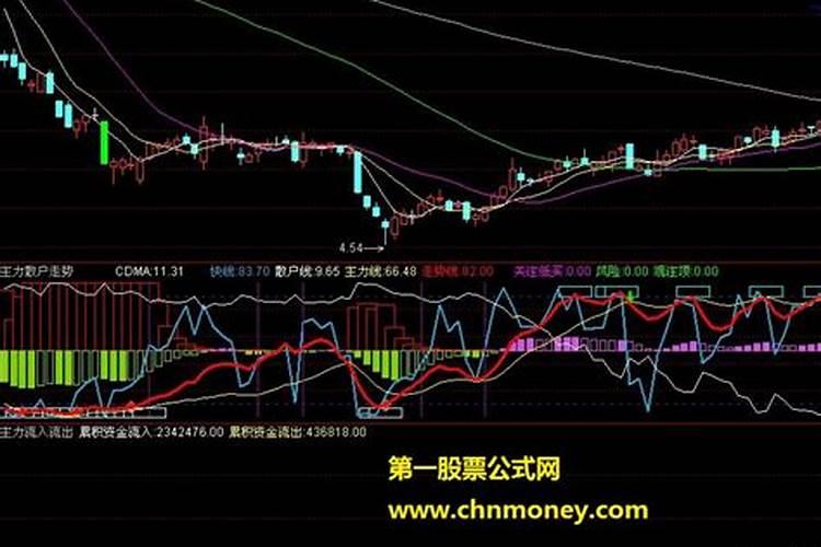 判断主力资金流入最有效方法有哪些