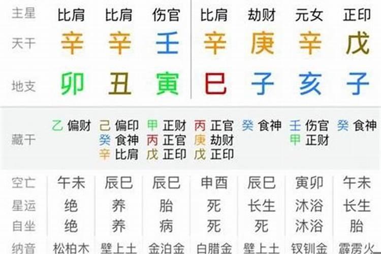 姓名与生辰八字的关系