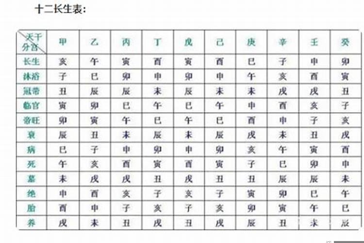 日柱十二长生详解