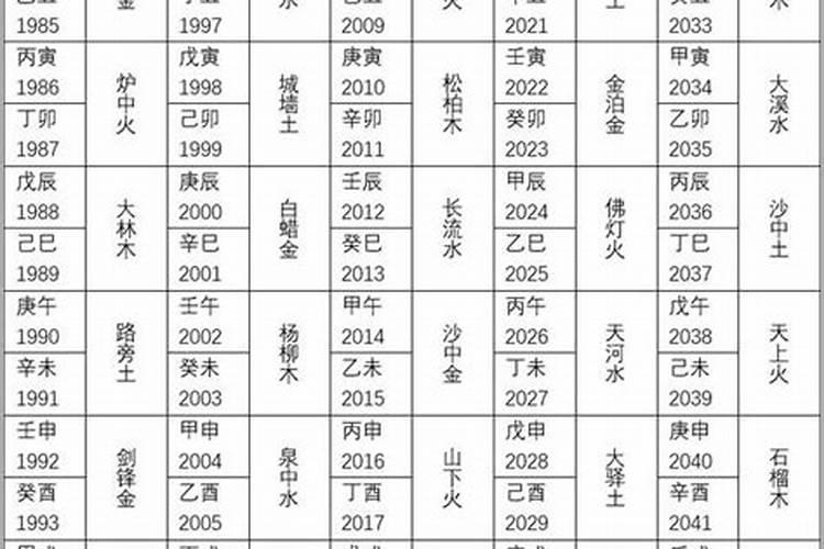 八字合婚到底可不可信