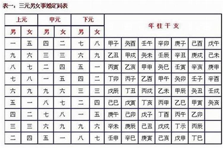 四柱八字女命正印