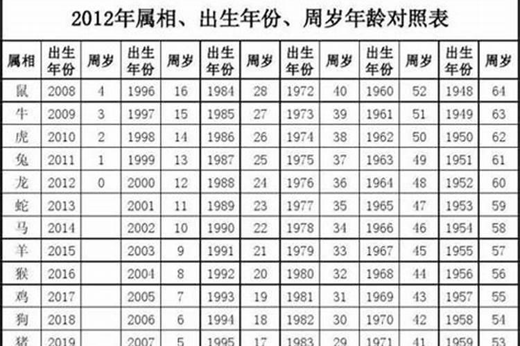 1963年5月份属什么生肖