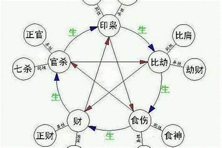 劫官印枭比食比印伤劫伤财