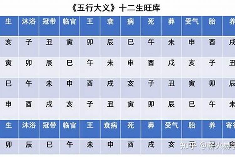 八卦命运十二地支生旺死绝的解释是