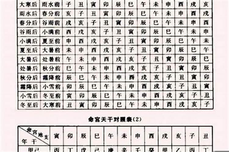 八字用神会变化吗